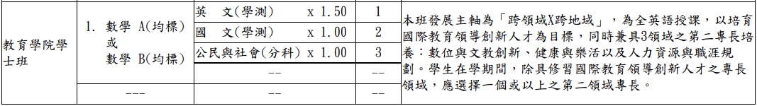 考試分發
